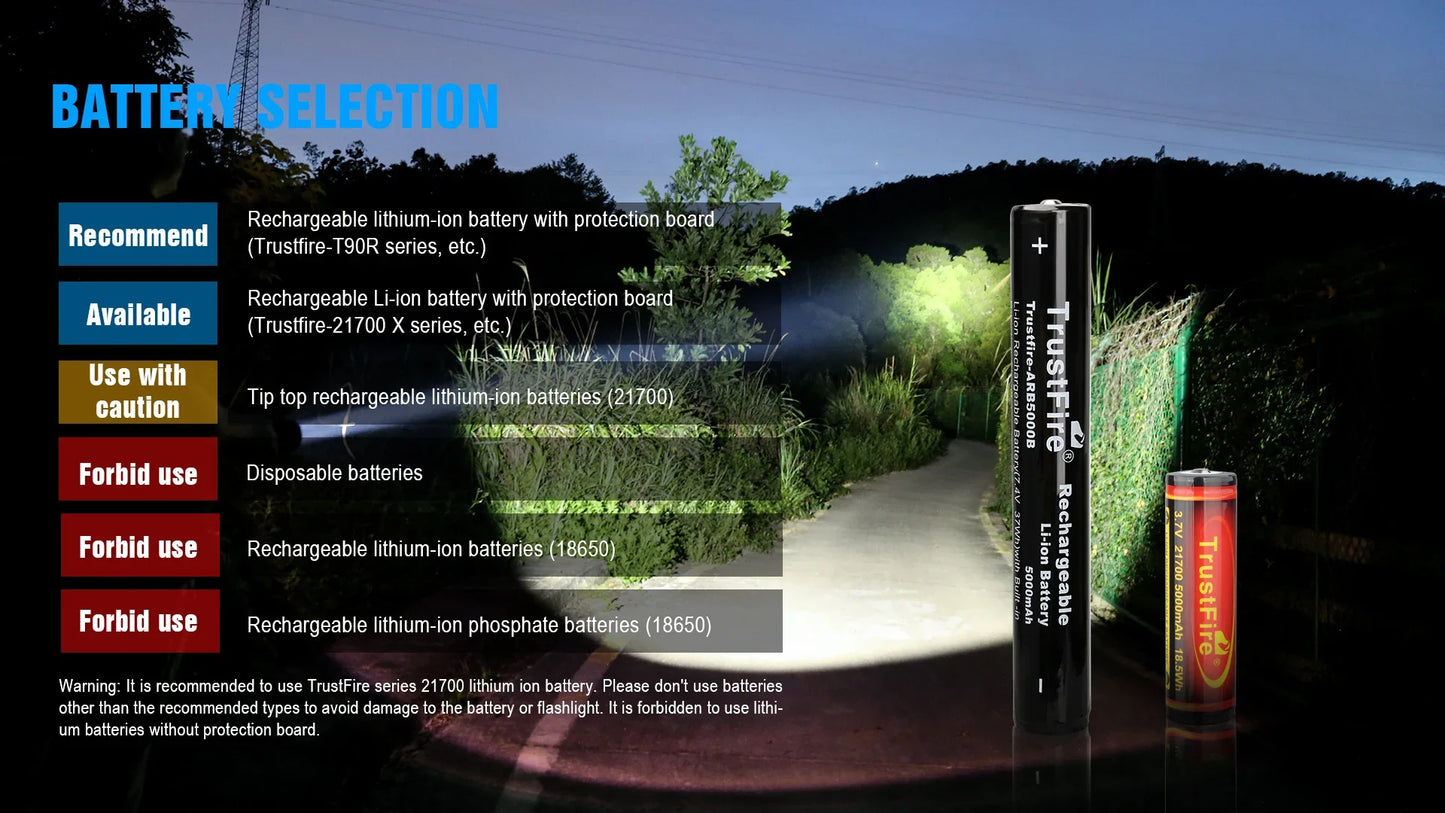 TORCIA T390 A LED KIT HUNTING LMNS SBT-90 4800 LM RICARICABILE AD ALTA POTENZA